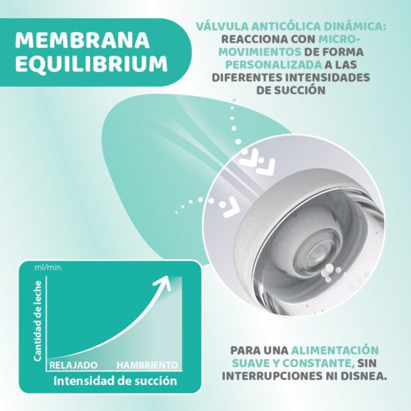 Biberón Perfect5 Flujo lento 150 ml - Imagen 6